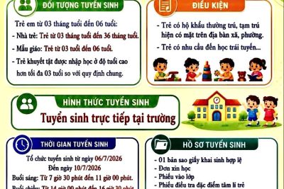 Thông báo tuyển sinh năm học 2026 – 2027