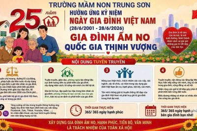 TRƯỜNG MẦM NON TRUNG SƠN HƯỞNG ỨNG KỶ NIỆM 25 NĂM NGÀY GIA ĐÌNH VIỆT NAM (28/6/2001 – 28/6/2026)